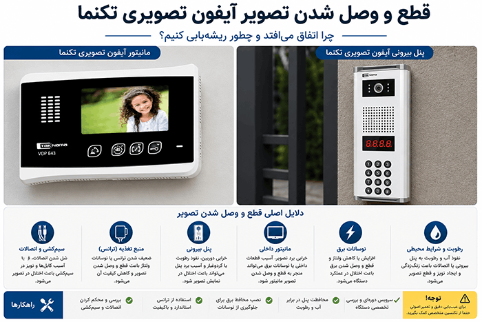 قطع و وصل شدن تصویر تکنما